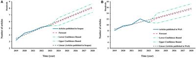 Editorial: Organic waste and by-products: derived compounds as functional agents from fermentation processes